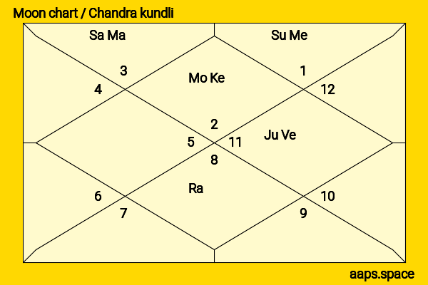 Somy Ali chandra kundli or moon chart